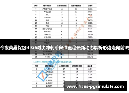 今夜英超保级BIG6对决冲刺阶段谁更稳最新动态解析形势走向前瞻 今夜英超保级BIG6对决冲刺阶段谁更稳最新动态解析形势走向前瞻