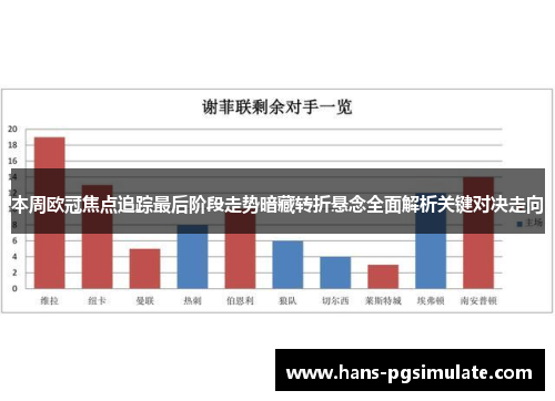 本周欧冠焦点追踪最后阶段走势暗藏转折悬念全面解析关键对决走向 本周欧冠焦点追踪最后阶段走势暗藏转折悬念全面解析关键对决走向